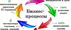 Цели, Видение и Миссия ИТ: путь от идеи до создания