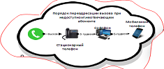 Проект внедрения системы объединённых коммуникаций в «ЭнергоТехСервис»