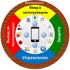 Мобилизация как вызов для ИТ-департамента